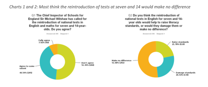Phonics Plus 2014 Survey responses
